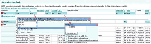 Case 2. The GOA annotation set is filtered by inputting a list of UniProtKB protein accessions into the ‘ID’ filter box and the GO ID for ‘cellular component’ into the ‘GO ID’ filter box and finally choosing to find annotations to the child terms of cellular component. Clicking away from the filter box will reveal a ‘Load’ button, which will produce a table of the customized annotation set.