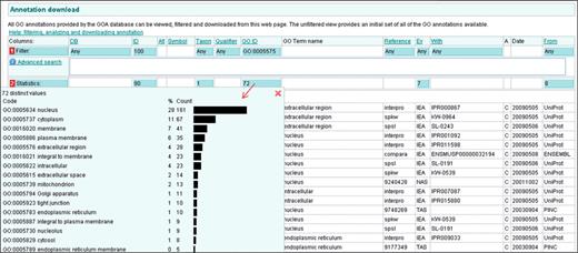 Case 2. The GO ID statistics displays all the GO terms in the annotation set and a percentage and count of each GO term. These statistics are useful for creating bar graphs for publication.
