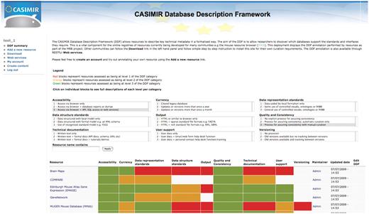 The DDF query and annotation tool. This tool allows any user to browse a set of resources that have been annotated using the DDF categories. Searches for resources by DDF category and level are also possible. In addition, resource maintainers can log-in and edit their existing annotations or annotate a new resource using a simple web form. This tool is freely available and easy to install for other communities that wish to create their own registry of resources.