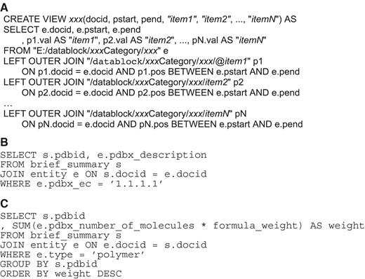 Category views. (A) Schematic definition of a category view. (B) An SQL query equivalent to that of Figure 4B. (C) An SQL query equivalent to that of Figure 4C.