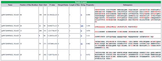Screenshot of output of initial server portion of database. An example of the initial LPS-annotate program server output for the example PHO2, from budding yeast (P07269, PHO2_YEAST).
