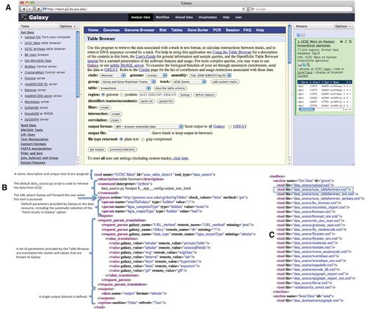 The UCSC Table Browser tool. The UCSC Table Browser tool is shown with its native interface as it appears integrated into Galaxy (A). A simplified XML configuration file (B) that describes to Galaxy how to communicate with the data resource is shown. Advanced configuration options have been used to customize data set attributes and to enhance the user experience. Values for the file format and genome build are taken from the parameters provided by the datasource and made accessible to Galaxy. Additionally, this configuration causes the ‘Send output to Galaxy’ option to be automatically selected when a user begins from within Galaxy. The addition of a single line, outlined in blue, to the tool_conf.xml file is all that is required to inform Galaxy to load the tool (C).