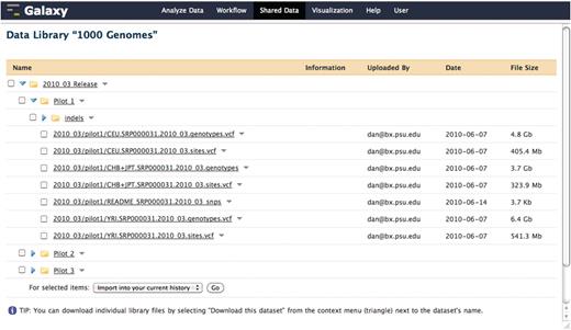 A Galaxy library containing pilot data from the 1000 Genomes project. This data was loaded directly into a Galaxy data library from the 1000 Genomes project FTP server. When a user imports a data set from a library, the underlying file on disk is not copied. Although each copy of a particular imported data set shares a reference to the same file on disk, the user is free to modify the metadata and attributes of their copy as they see fit.