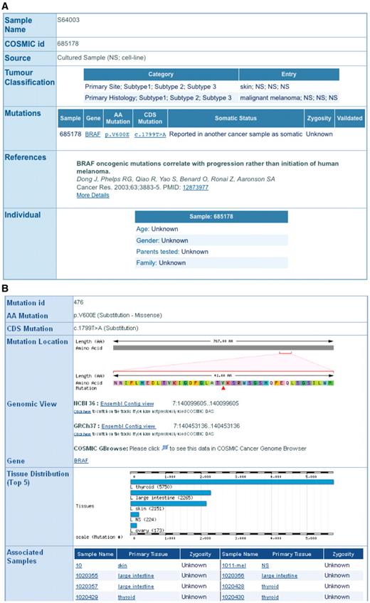 The COSMIC sample (A) and mutation (B) summary pages are linked directly from COSMICMart output table.