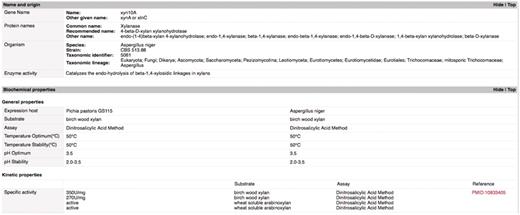 Gene page example. This screen shot illustrates the set-up and types of data available on mycoCLAP. This is part of the gene page for the glycoside hydrolase XYN10A_ASPNG (a family 10 xylanase from Aspergillus niger). The ‘Names and Origin’ section includes any names or abbreviations used to identify the enzyme in the literature or on other databases. A search by any of those names will deliver this enzyme as a hit. The next section contains biochemical properties extracted from the literature. This entry has the enzyme’s specific activity, pH optima and temperature optima on birch wood xylan when expressed from two different hosts. Other information recorded on gene pages includes nucleotide and amino acid sequences, protein domains, assay conditions, enzyme family, literature citations and other features recorded in the literature that make the entry unique.