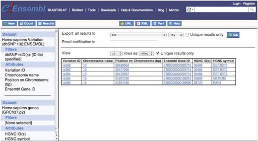 Five dbSNP rs IDs were used to filter the human variation data set and Ensembl gene IDs containing these five variations were selected in the attributes. Then linking to the second data set, human gene data set from Ensembl Genes database, the HGNC ID and symbol were selected in the attribute section to retrieve the corresponding gene names from HGNC. They are FAN1, MTMR10 and EEF1DP3.