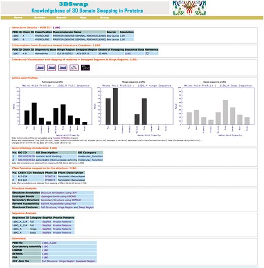 Screen shot of 3DSwap knowledgebase for the PDB ID: 11BG.