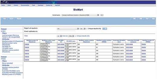 Results of comparing modification locations between Reactome and PRIDE. The modified protein's UniProt ID, its name, cellular compartment, the modified residue and its residue coordinate from Reactome are reported. PRIDE also reports corresponding details of the protein present in their database i.e. location of modification on protein, PSI-MOD name, ID and the UniProt Accession.