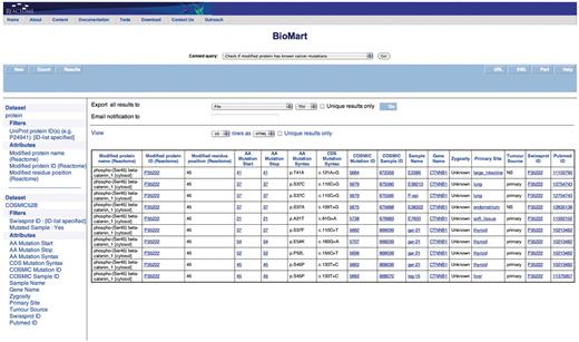 Results of checking if the modified protein has known cancer mutations. The modified protein's UniProt ID, the COSMIC Sample ID and name, the gene name, the nucleotide and residue changes caused by the mutation, the zygosity, primary histology, tumor source and the reference paper for the study are returned. By further choosing more attributes finer details can be retrieved. The query spans the ‘Protein’ and ‘COSMIC’ data sets.