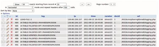 Log of user actions as stored on the OntoGene server.