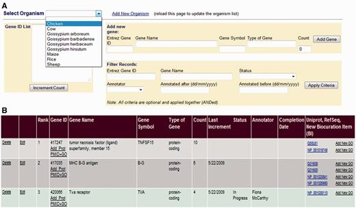 The GP Interface. The GP Interface is used to direct biocurator’s annotation to genes that the community see as requiring annotation. Genes are prioritized separately for each species (A), and each species has a searchable, ranked list where genes are ranked based on requests for annotation and presence on commonly used array. Each gene is linked its gene products in the biocuration interface (B) so that the biocurator can move seamlessly to annotation.