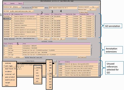 MGI GO data entry module: the interface is divided into three main sections: GO annotation, annotation properties and search and reference tracking. Drop-down menus display pick-lists of allowed entries in various fields (evidence property, GO qualifier and evidence codes). Numbered areas: 1, GO ID entry; 2, reference entry; 3, evidence code entry; 4, ‘inferred_from’ entry required for certain evidence codes and 5, annotation properties entry.