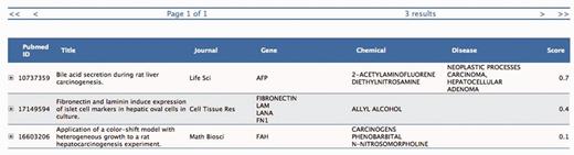 The three selected PMIDs are ranked according to the statistical estimate (Score) computed by the SVM binary classifier. Each information extraction module (Gene, Chemical, Disease) provides here a list of descriptors for each PMID together with some meta-data (Journal name, Title, etc.), which are used as features by the classifier.
