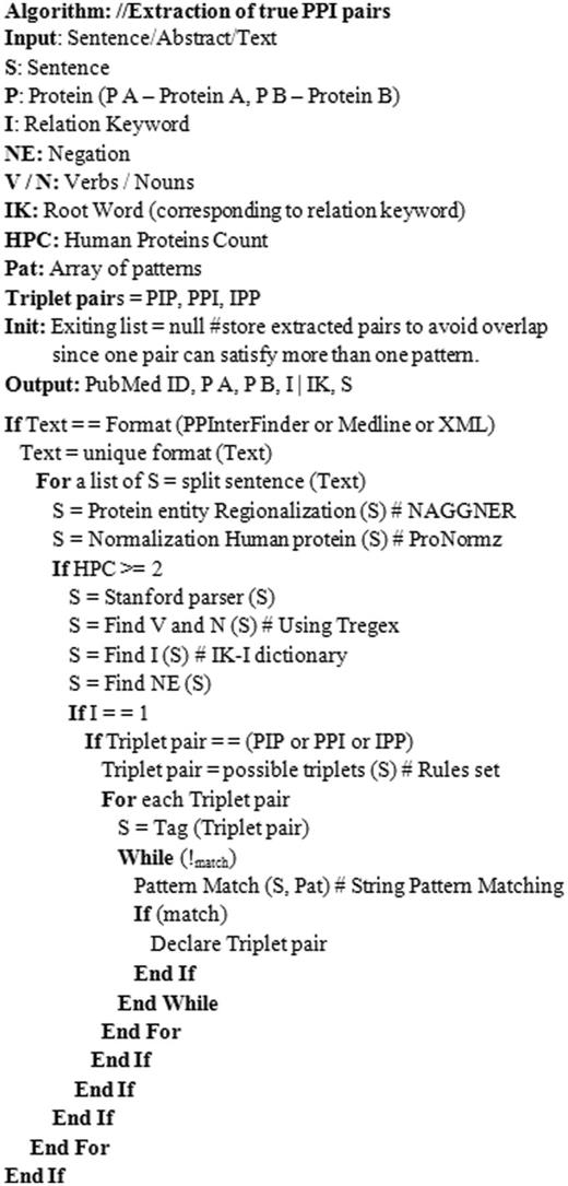 PPI extraction—methodology.