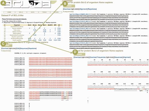 Example of a protein sequence data set. ( A ) Partial view of the page giving access to cellular BCL-2 homologous protein data sets. The table lists available data sets for the diverse species and proteins in the BCL-2-like clade. The user can access sequences in Fasta/Pearson format (F letter), multiple sequence alignment in Clustal W format (C letter) and residue repertoire (R letter). ( B ) The Fasta/Pearson file for Homo sapiens BCL-2 protein sequences. The sequence identifiers are built with the primary accession number, the protein name and an isoform number. A link is provided on sequence identifier to view the BCL2DB entry ( Figure 2 B). ( C ) The multiple sequence alignment computed with MUSCLE and displayed in Clustal W format. The color code used is red, green, black for residues that are conserved, strongly similar, weakly similar and variable in the alignment column, respectively, as defined by Clustal W. Dashes indicate gaps. ( D ) Residue repertoire computed from the previous alignment with the same color code.