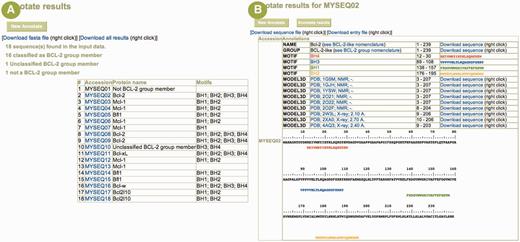 Example of user sequence annotation with the Annotate tool. ( A ) The main result page summarizes the submitted data and offers a table listing each input sequence (here, 18 sequences were uploaded) with its predicted protein name and its BH motif composition. A link to a detailed result page is provided on each sequence identifier when the sequence is annotated as belonging to the BCL-2 protein group. ( B ) The detailed result page for sequence MySeq02 displays the predicted protein name, the classification, the BH motif composition and the homologous known 3D structures. Numerous links allow the user to (i) download the sequences corresponding to the various annotations, (ii) download a UniProtKB formatted entry of the annotated sequence and (iii) browse structure entry at the PDB Web site. The submitted sequence is also displayed with colored BH motifs for easy cut-and-paste to other programs.