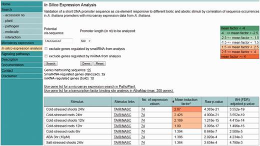 Screenshot of the ‘in silico expression analysis’ web tool showing the result obtained with the ‘Demo’ sequence.