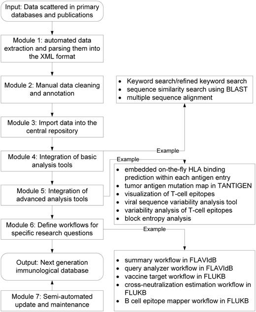 Schematic overview of the KB-builder framework.