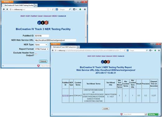 BioCreative IV Track 3 NER Testing Facility. Participants were provided with the BioCreative IV Track 3 NER Testing Facility developed by CTD. This testing facility provided a front-end to a CTD Web service that on execution called the participant's Web service using BioC XML associated with a specified PubMed ID for inter-process communications (top left screenshot). CTD's Web service would in turn receive text-mined annotations from the participant's Web service (using BioC XML). CTD's Web service then processed the annotations and computed the results against the curated data set, providing the user with recall, precision, response time and a detailed list of curated terms, text-mined terms and text-mined term hits (bottom right screenshot).