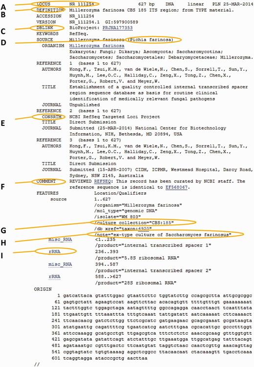 Anatomy of an RTL record. The marked areas indicate most common additions to the original nucleotide record. (A) New RTL accession number; (B) new simplified definition line; (C) Bioproject number for the ITS-targeted loci project; (D) GenBank synonym of current taxonomic name (used in cases of common usage); (E) label indicating that this is a RefSeq record; (F) comment regarding the source of the record; (G) the culture collection or specimen voucher presented as a validated structured triplet or doublet that can link directly to a relevant outside culture or specimen page; (H) additional information on the type and basionym name; (I) the ITS entry of all records was re-annotated to indicate the spacers and ribosomal genes.