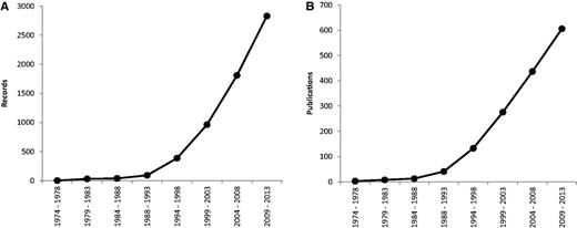 Mean number of records ( A ) and publications ( B ) reported per year over eight successive 5-year periods, between 1974 and 2013. Data taken from the Plant rDNA database (Release 2.0, July 2013).