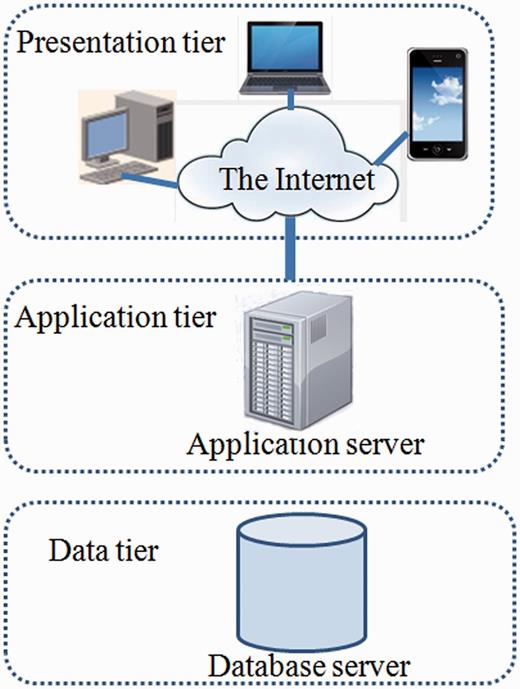 Three tier architecture of LeishMicrosatDB.