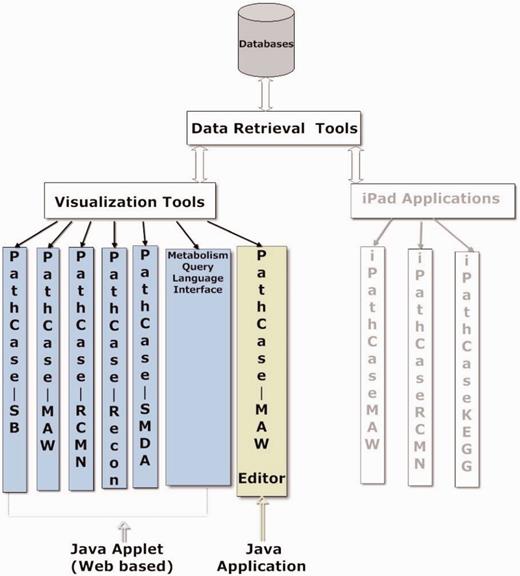 Visualization tools and applications.