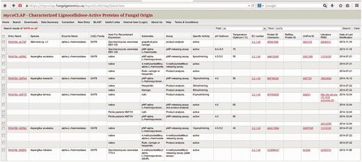 The GH78 enzymes in mycoCLAP.
