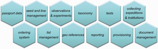 Data domains in GBIS.