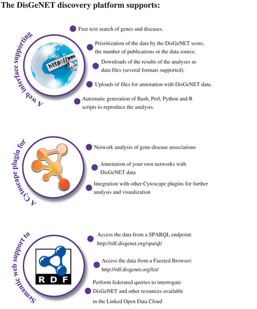 The DisGeNET discovery platform