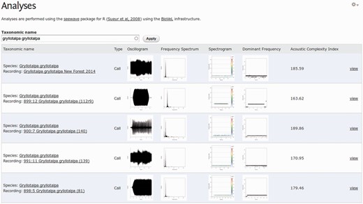 View of five analyses of different recordings of the European Mole Cricket Gryllotalpa gryllotalpa .