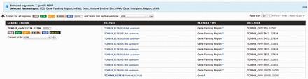 An example of the ‘Regions’ tool showing the result of all applicable genomic features. Here, we provided the chromosome coordinates of 10 MB, both directions, flanking the gene ‘TGME49_317280’. The results are presented as a table with each selected genomic feature listed with links to individual report pages for more details. (*) The results can be transformed into a ‘list’ for further analysis or downloaded into a number of different formats, which include TAB, CSV, GFF3, FASTA and BED.
