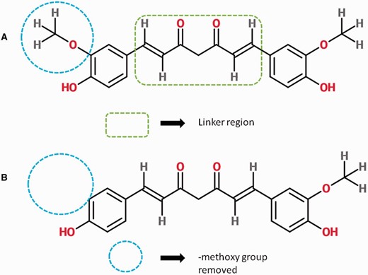 The basic structure of Curcumin (A) consists of a linker region connecting two aromatic rings. Chemical modifications such as removal of methoxy group from one aromatic ring give rise to a new curcumin analog, in this case, Demethoxycurcumin (CRDB_AN000434) (B).