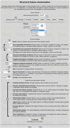Parameter input for clustering of taxa by glycan structural features.
