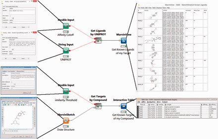 Two KNIME workflows to query the BindingDB server. Target2Compound (top) retrieves compounds from BindingDB that are known binders of a protein target of interest. Separate columns are created in the output for the compounds’ unique BindingDB monomerID, followed by its SMILES string, affinity types and affinity values. The collected results are stored in a table and can be written out to local disk. In this particular example, UNIPROT P21802 is entered into the dialog box, and various compounds are returned. The Compound2Target workflow (bottom) retrieves protein targets from the BindingDB database that are known to bind a particular compound of interest. Separate columns are created in the output for monomerID, Protein Target, affinity types (IC 50 or K I ) and affinity values (in nanomolar). The results are stored in a table which can be written out to local disk. In the given example, a sigma receptor binder is drawn in the MarvinSketch node, and the resulting output shows the expected targets, with their respective known affinities for the compounds hits.