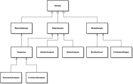 BaMBa schema.