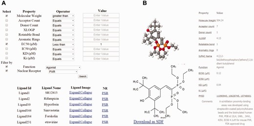 ( a ) Dialog box of the property based advanced search. ( b ) Results of the property based advanced search using parameters such as molecular weight (MW) of 400 Daltons and above, EC50 <1, and an agonist of PXR.