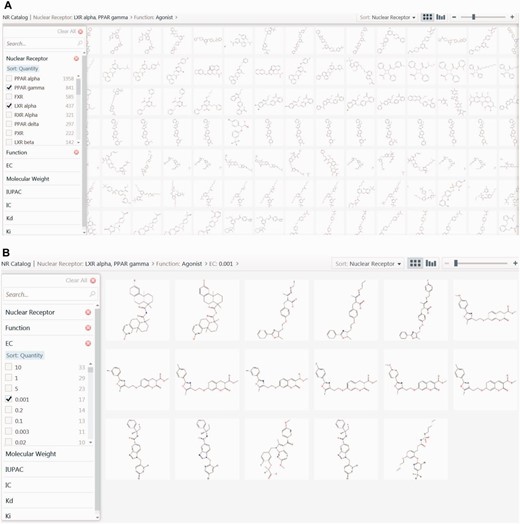 Screenshot of the NR catalogue page. ( a ) The screenshot is showing images of common ligands for PPARγ and LXRα. ( b ) The screenshot is showing best ligands of PPARγ and LXRα, which have been selected based on their agonistic property and extremely significant EC50 value of 0.001 μM.