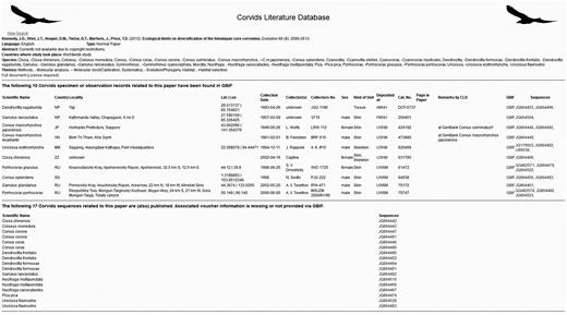 CLD entry with tagged topics, covered countries, taxa and language as well as additional information on corvid specimens and sequences related to this publication. http://www.corvids.de/cld/query.php?ID_Paper=6665 .