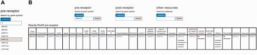 Screenshot of autocomplete function that lists eligible search terms ( A ) and basic RAAR search form and sample query result ( B ) for pre-receptor database.