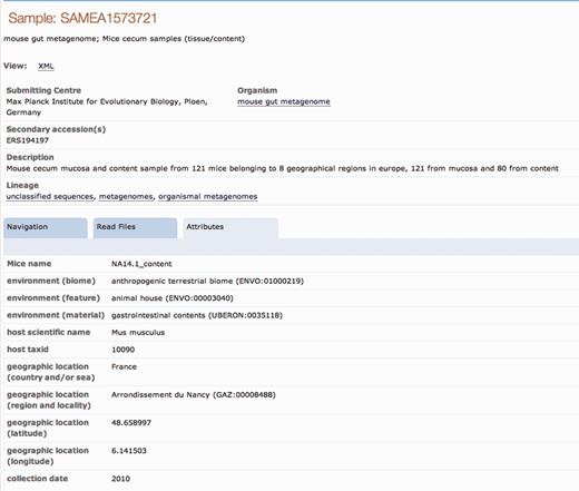 An example of a sample record improvement by the Sample Record Annotation Workshop. The Attributes tab of the ENA sample record SAMEA1573721 is shown here with the originally submitted contextual data ( a ) and expanded annotation as a result of the Workshop ( b ).