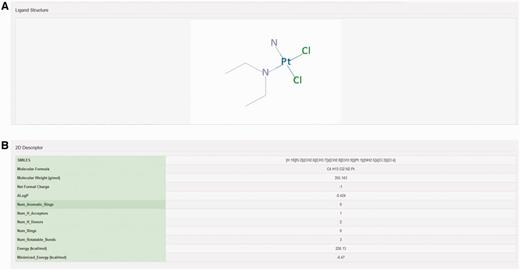 Structure and molecular properties of ligands. Screenshot showing example of (A) 2D structure of ligand and (B) 2D descriptors illustrating molecular properties of ligand.