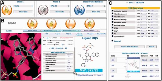 Overview of the 2P2Idb interface. ( A ) Protein–protein complexes divided into three subclasses can be selected using dropdown menus. ( B ) PDB structures corresponding to protein–protein complexes, free forms and protein–inhibitor complexes can be easily selected and visualized in a JSmol applet. All information included in the database including pre-calculated interface parameters, small compounds molecular descriptors and links to various websites of interest can be accessed. ( C ) Ligands in the 2P2I database can been searched by chemical properties. The range values of standard molecular descriptors can be defined to retrieve compounds from the database with matching properties.