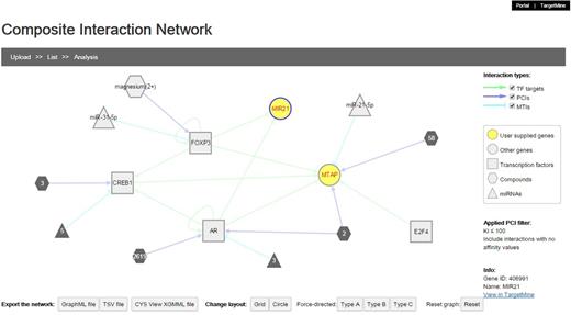 The users can infer composite interaction networks that include different types of biomolecular interaction types such as PCIs, MTIs, PPIs and TF–target gene interactions and identify new regulatory associations brought about by interactions between different operational levels of the cellular networks.