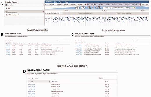 Snapshots of the four tools for browsing data in RSIADB. (A–D) show examples of the interfaces for the four browsing methods.