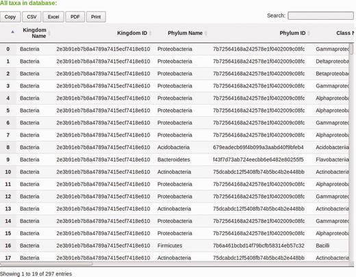 DataTable from the ‘Search Taxa’ page. myPhyloDB uses DataTables on a number of its pages to display data. DataTables are searchable, sortable and exported using the links provided.