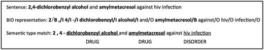 An example of semantic type annotation for context feature extraction.