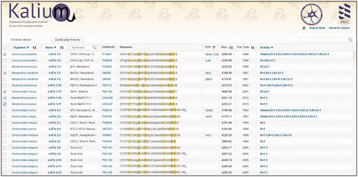 Initial window of Kalium. Top panel consists of the database logo (implementing the Home-button function), and links to ‘About & Contact’ and ‘Help & FAQs’ pages. The second panel contains an indicator of the selected entries number, the ‘Clustal’ button, and a search bar. The main body of the database is presented by a table consisting of 10 columns (as described in ‘Kalium structure and features’).
