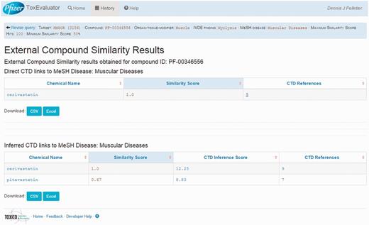 External compound similarity results. External compound similarity results view showing public-domain compounds with similarity to cerivastatin (including cerivastatin) with direct and indirect links curated by CTD to the input term.