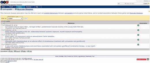 CTD compound–disease view showing curated articles that support a direct relationship between cerivastatin and muscle diseases.